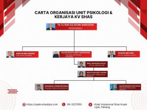 Red And White Modern Corporate Organization Graph 300x225