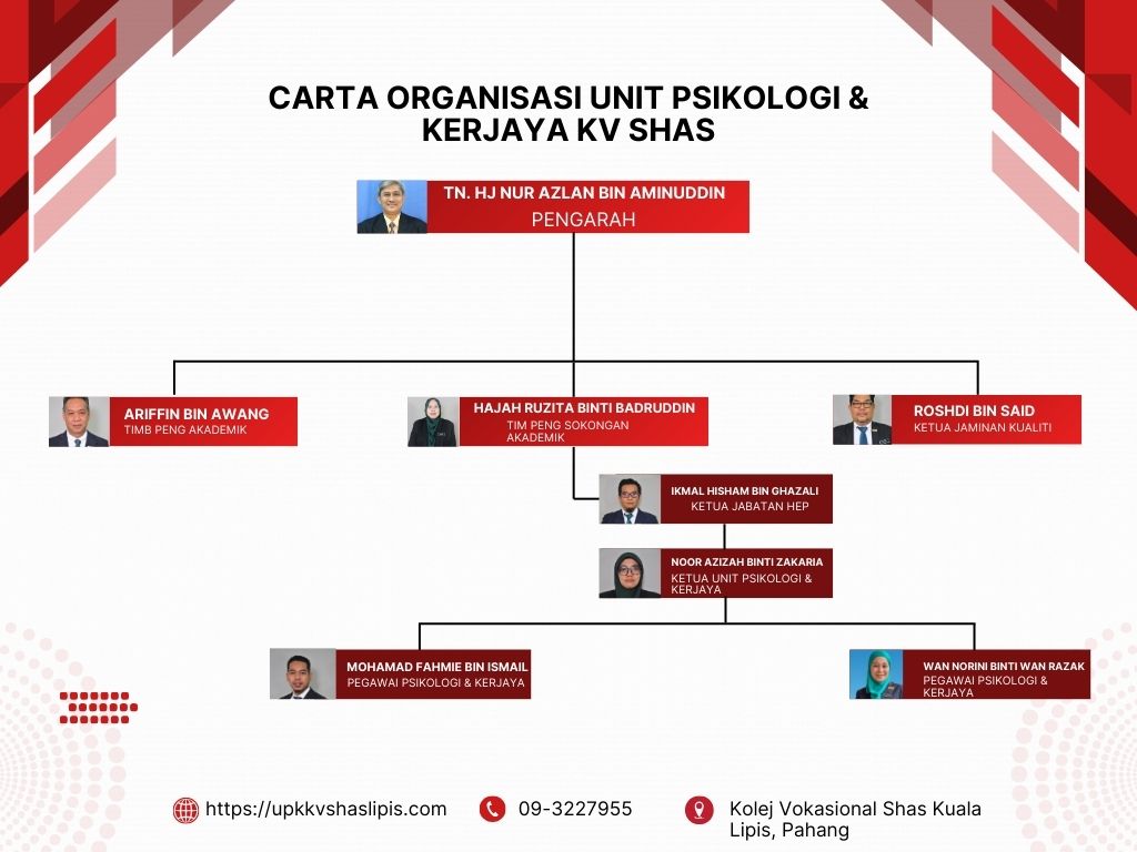 About red and white modern corporate organization graph